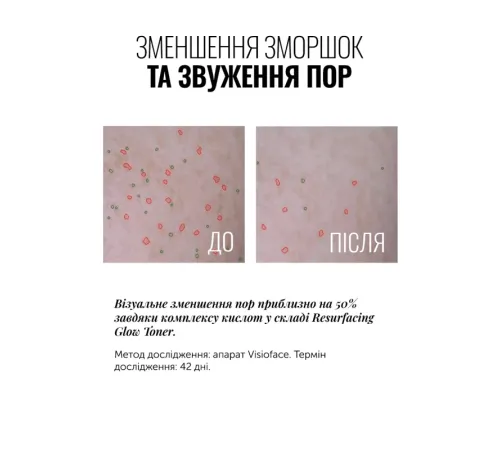 INSTYTUTUM Тонік з гліколевою кислотою Resurfacing Glow Toner 150мл