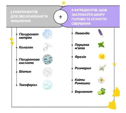 Dr.FORHAIR Відновлююча маска-кондиціонер для пошкодженого волосся 300мл